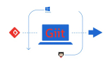 Git để clone repository